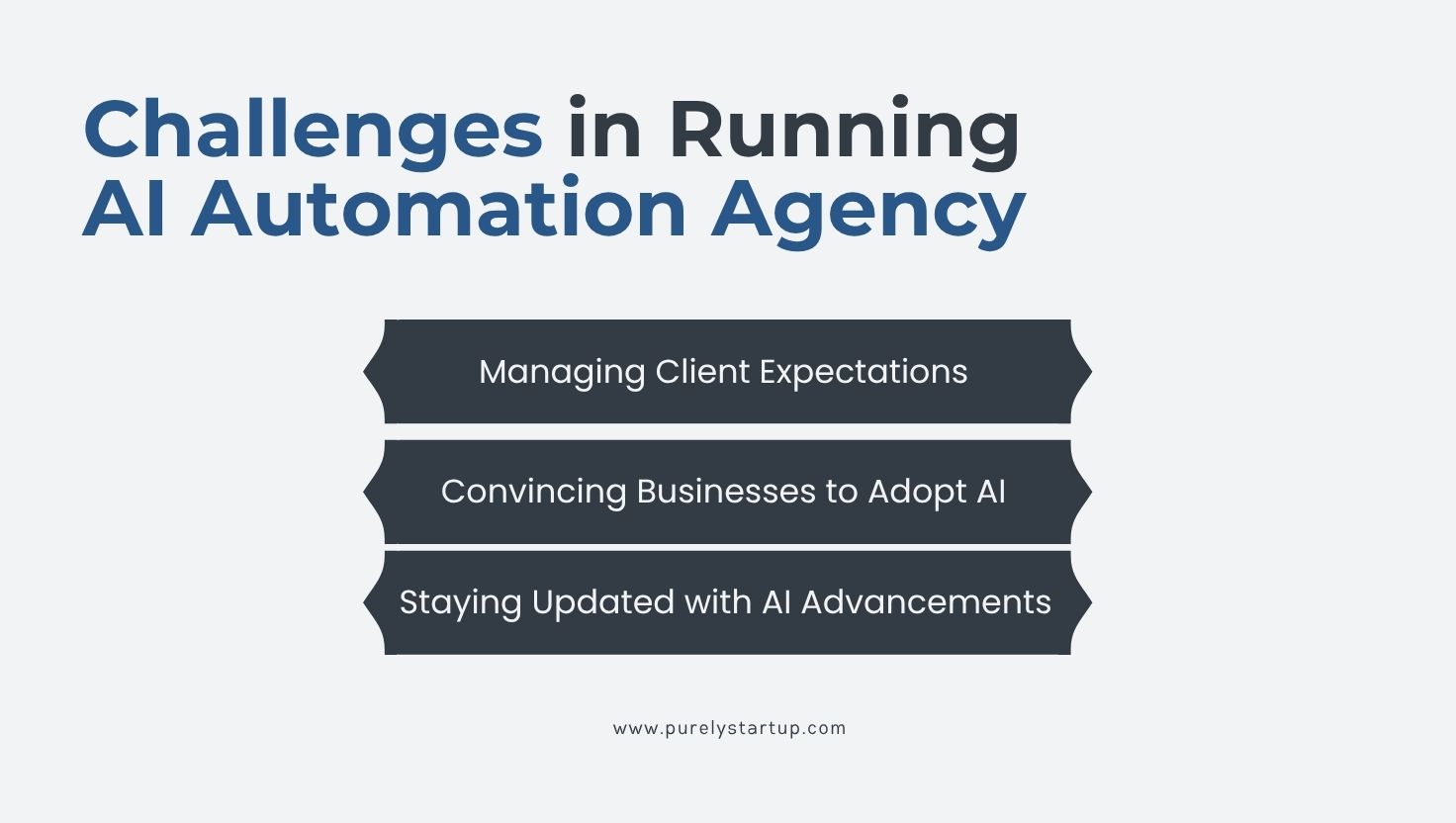 Challenges in Running an AI Automation Agency Challenges in Running an AI Automation Agency