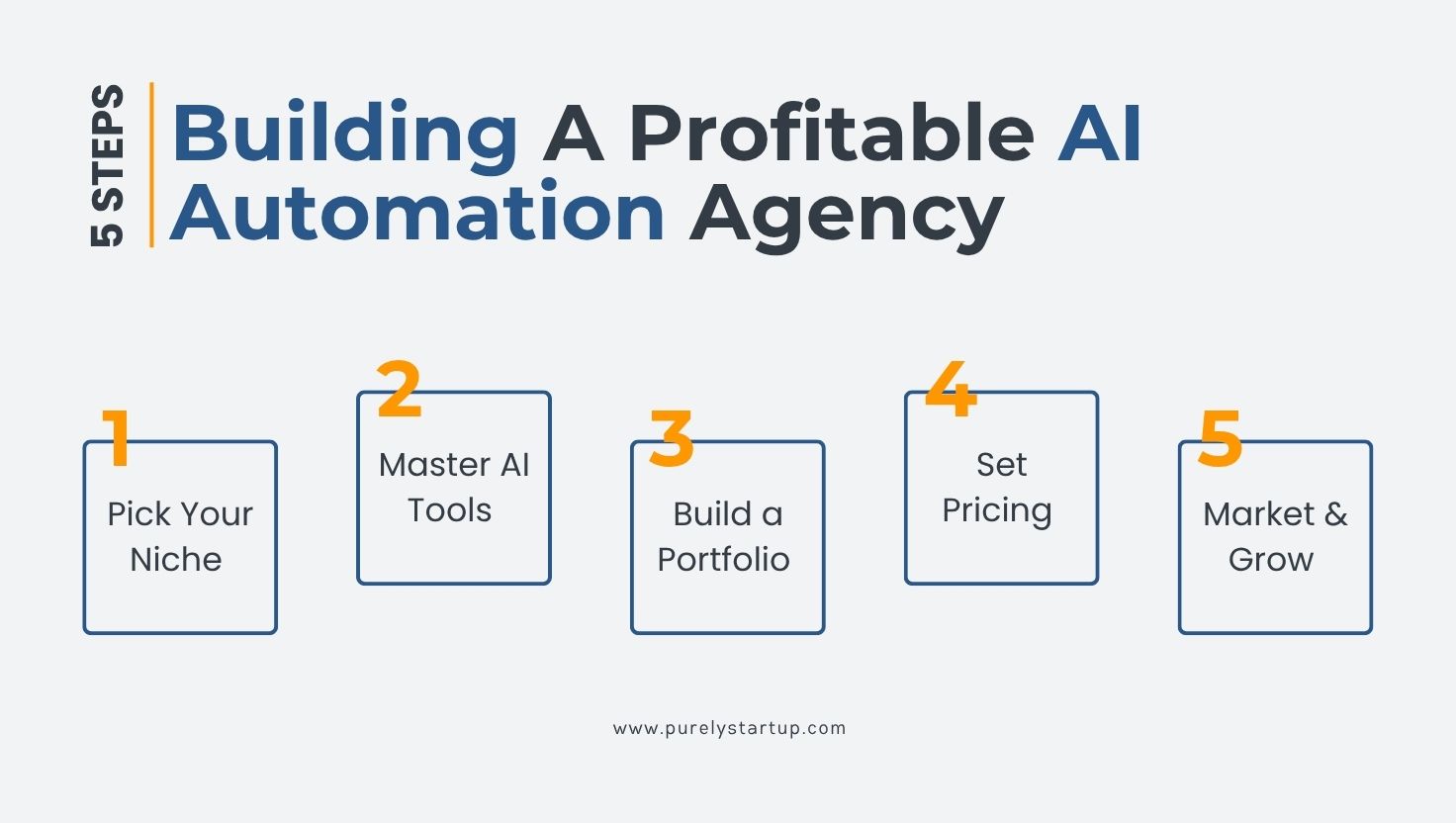 How to Start Your Own AI Automation Agency? How to Start Your Own AI Automation Agency?