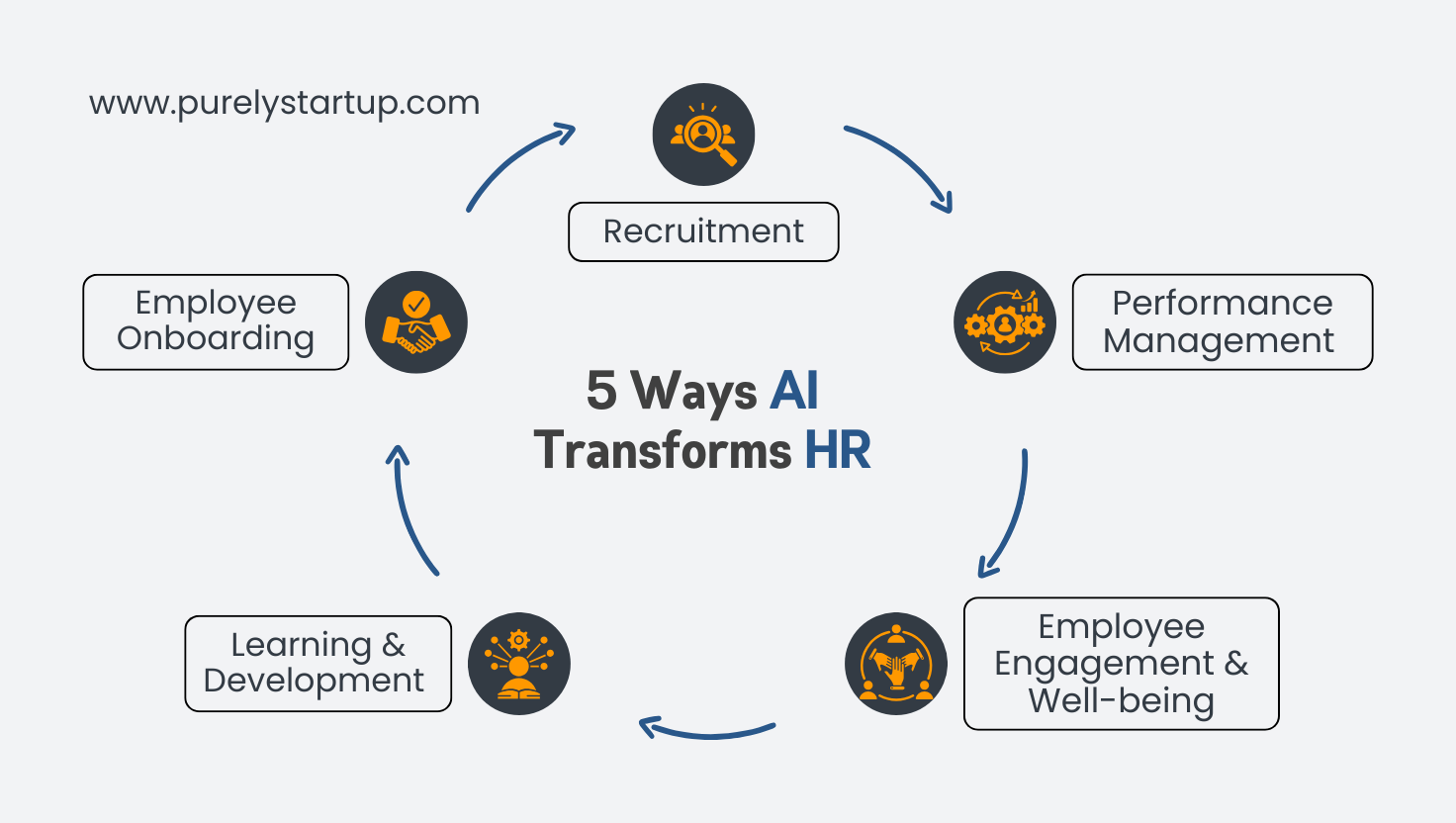 5 Ways AI Transform HR 5 Ways AI Transform HR