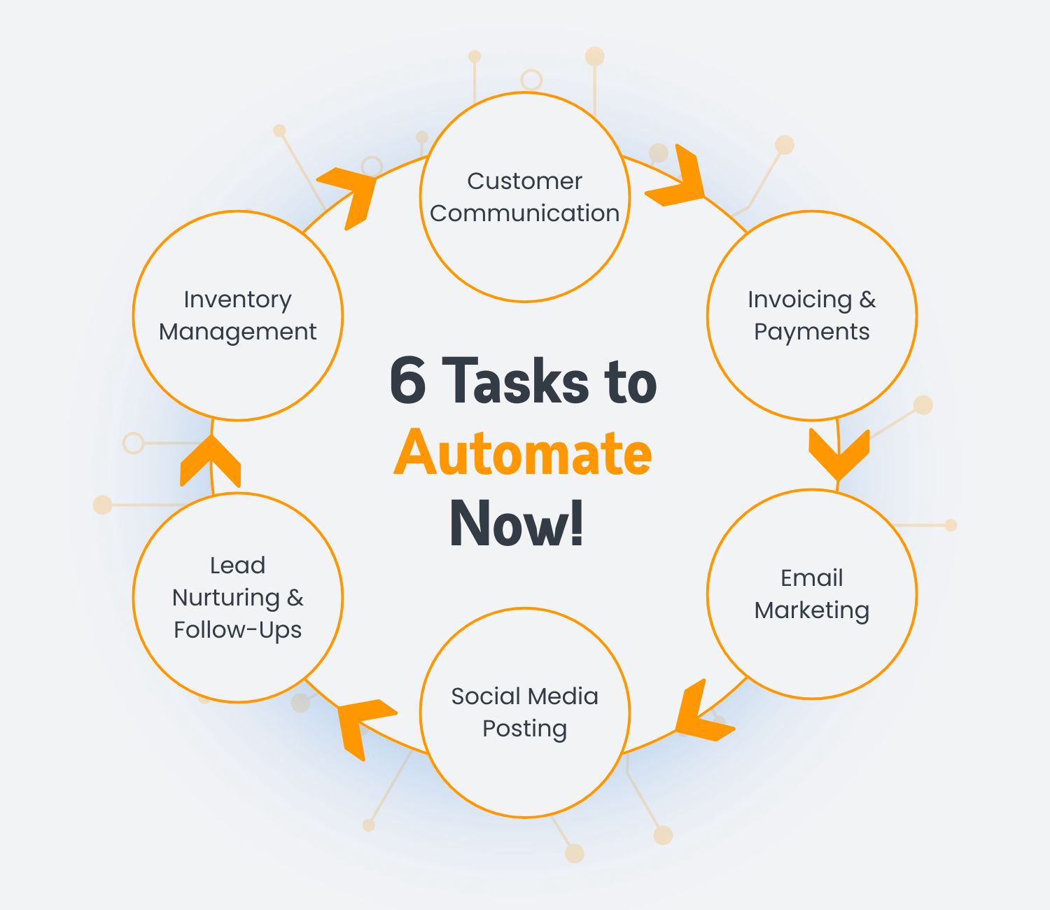 6 Business Tasks That Can Be Automated First 6 Business Tasks That Can Be Automated First