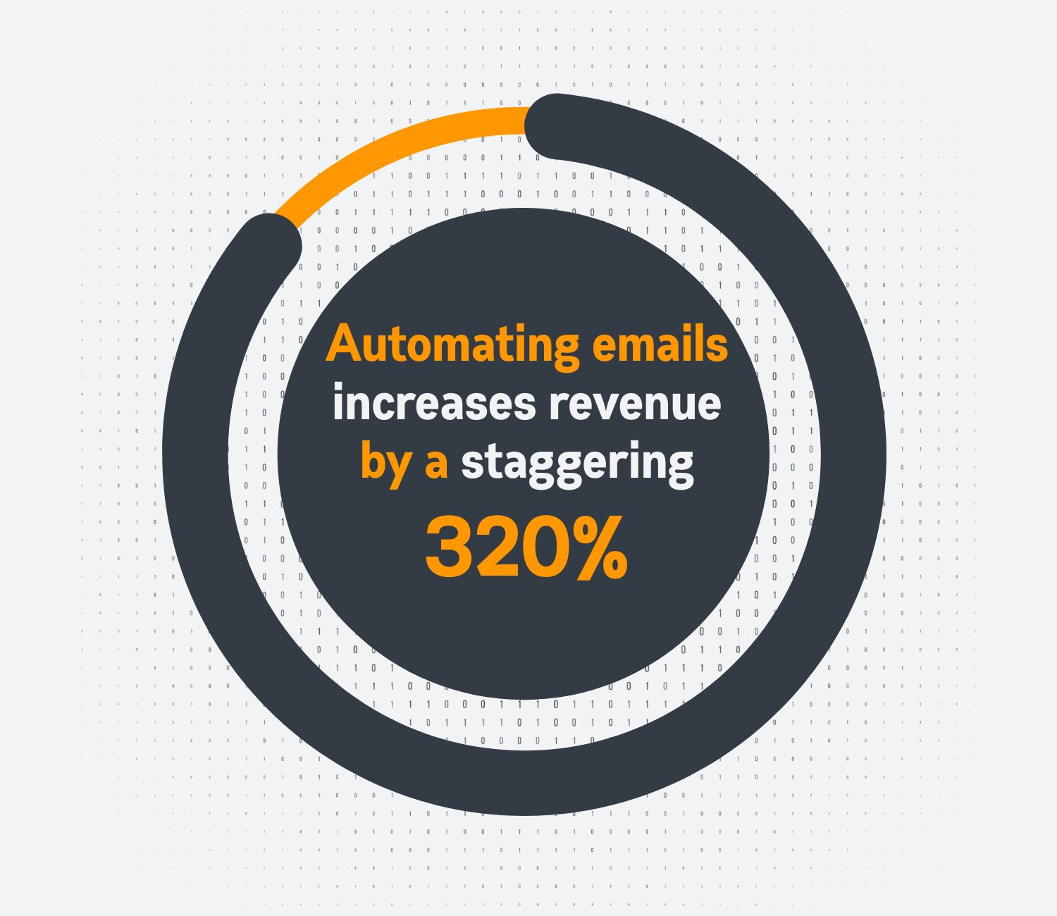 Automating Small Business Tasks Automating Small Business Tasks