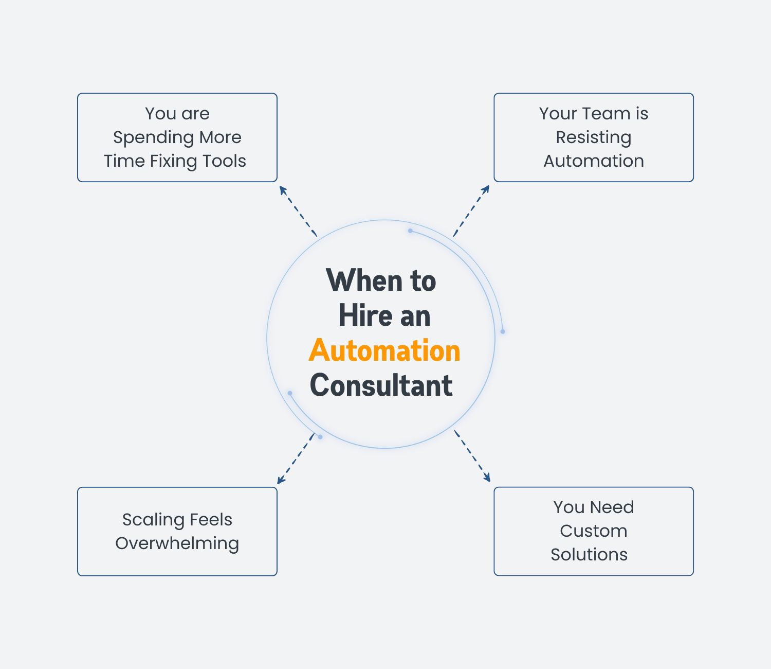 When to Hire a Small Business Task Automation Consultant When to Hire a Small Business Task Automation Consultant