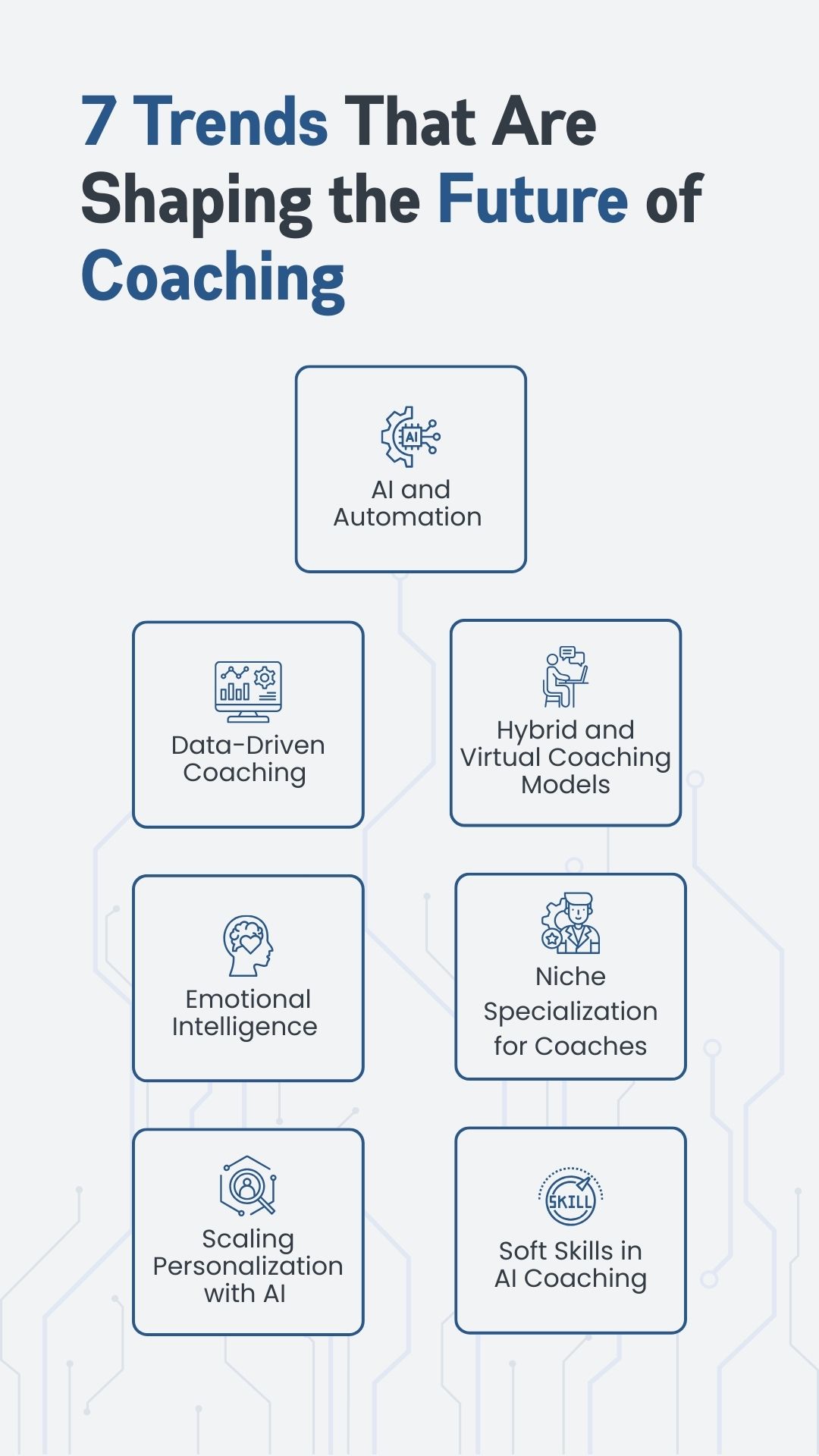 Key Trends Shaping the Future of Coaching Key Trends Shaping the Future of Coaching