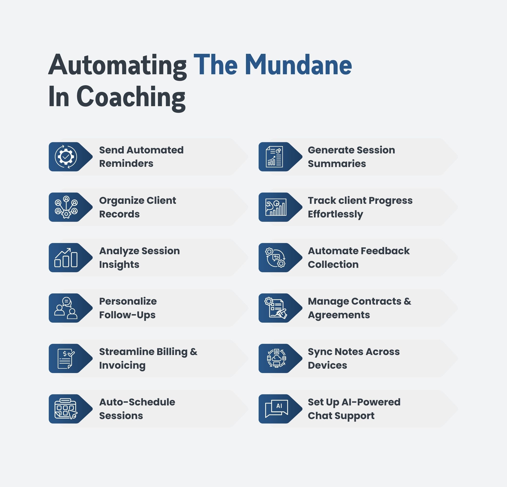 AI and Automation in Coaching AI and Automation in Coaching
