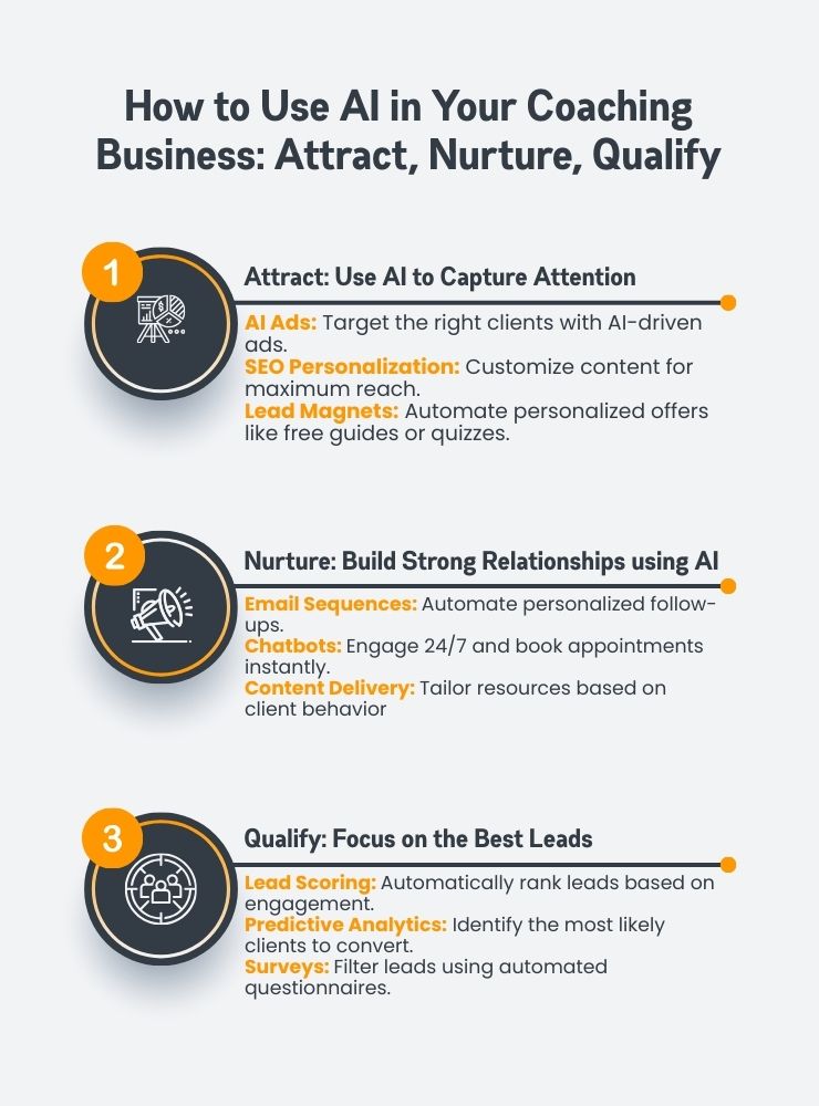 How to Use AI in Your Coaching Business: Attract, Nurture, Qualify How to Use AI in Your Coaching Business: Attract, Nurture, Qualify