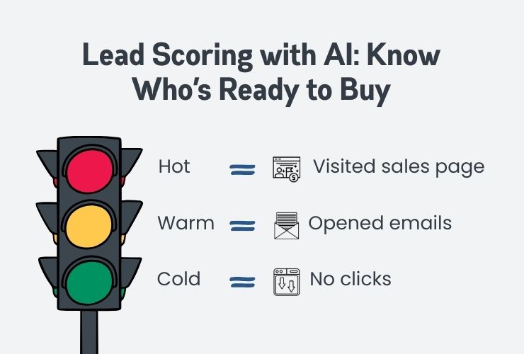 Lead Scoring with AI: Know Who’s Ready to Buy Lead Scoring with AI: Know Who’s Ready to Buy