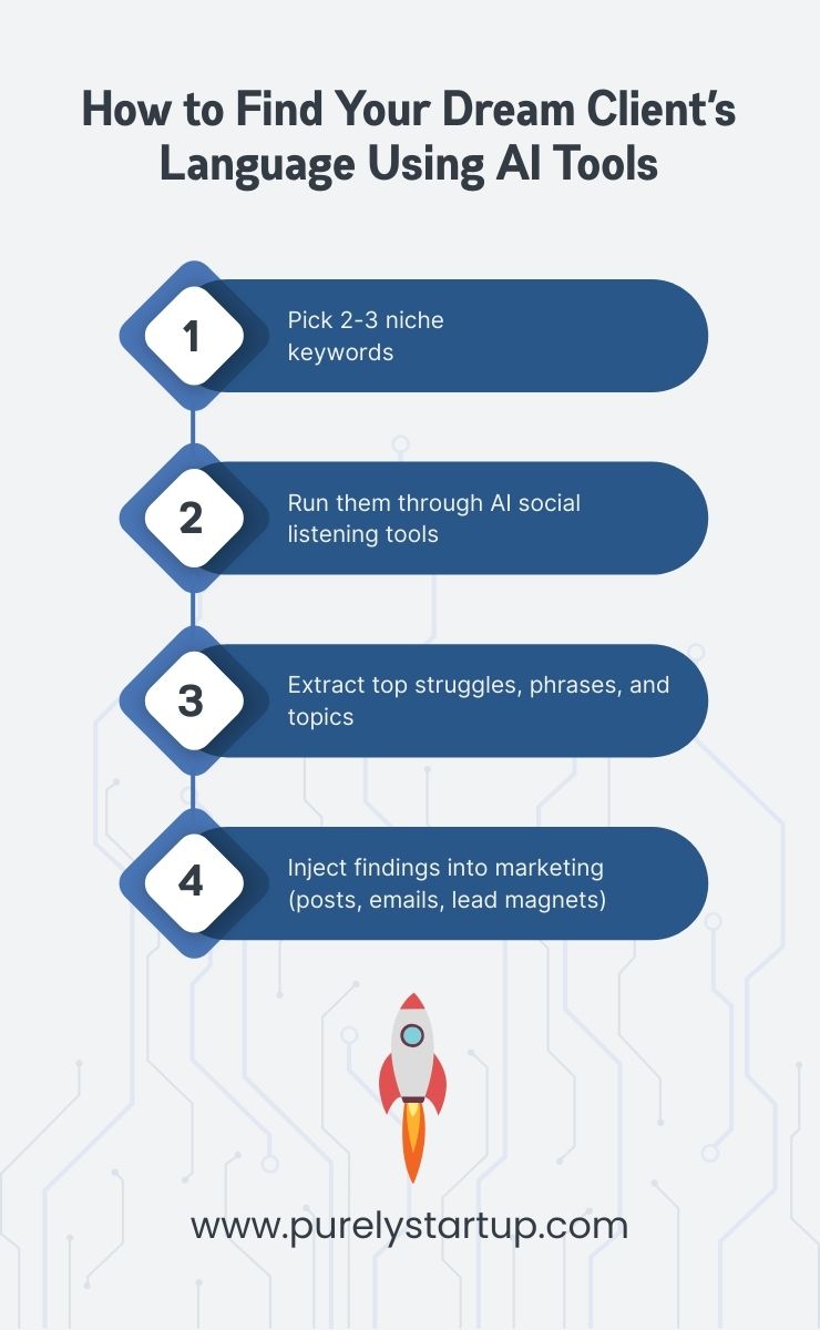 How to Find Your Dream Client’s Language Using AI Tools How to Find Your Dream Client’s Language Using AI Tools