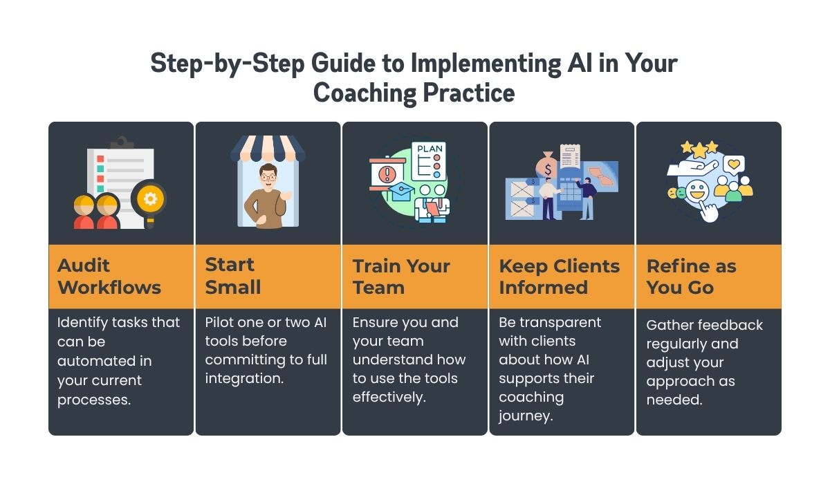 Step-by-Step Guide to Implementing AI in Your Coaching Business Step-by-Step Guide to Implementing AI in Your Coaching Business