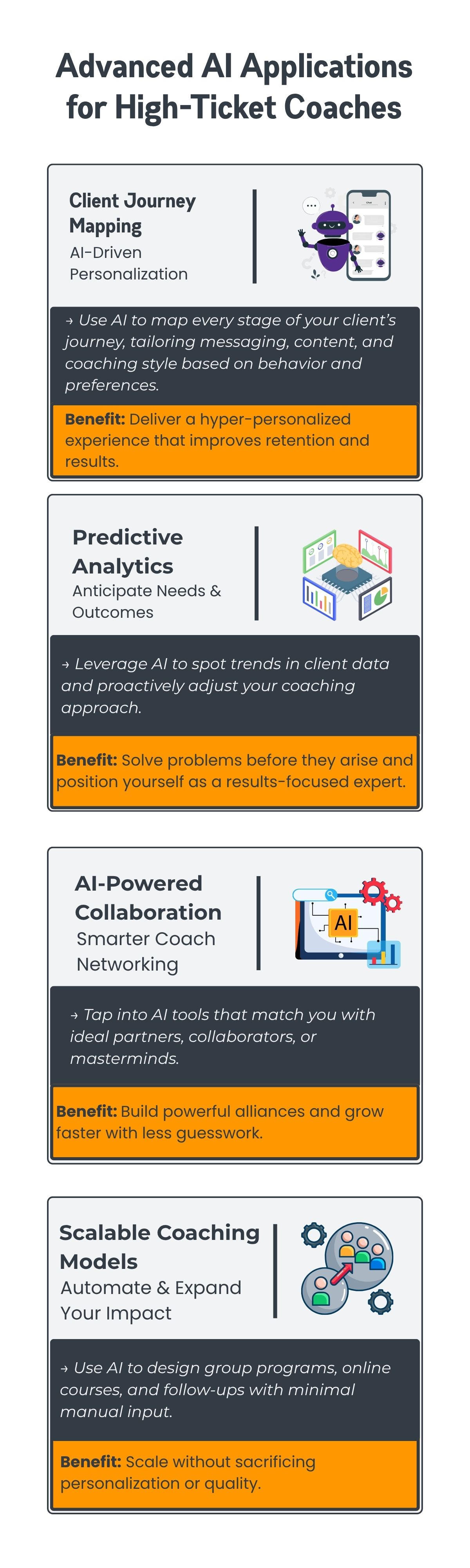Advanced AI Applications for High-Ticket Coaches Advanced AI Applications for High-Ticket Coaches