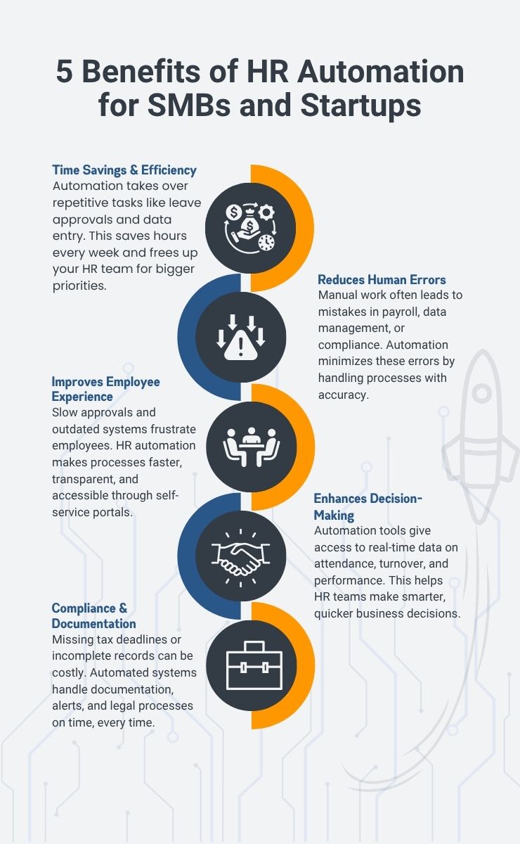 Benefits of HR Automation for SMBs and Startups Benefits of HR Automation for SMBs and Startups