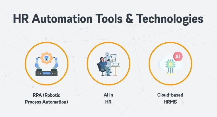 Common HR Automation Tools and Technologies Common HR Automation Tools and Technologies