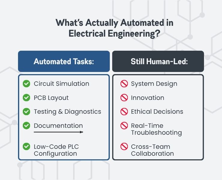 Which Electrical Engineering Jobs Are Safe From Automation (And Which Aren’t)? Which Electrical Engineering Jobs Are Safe From Automation (And Which Aren’t)?