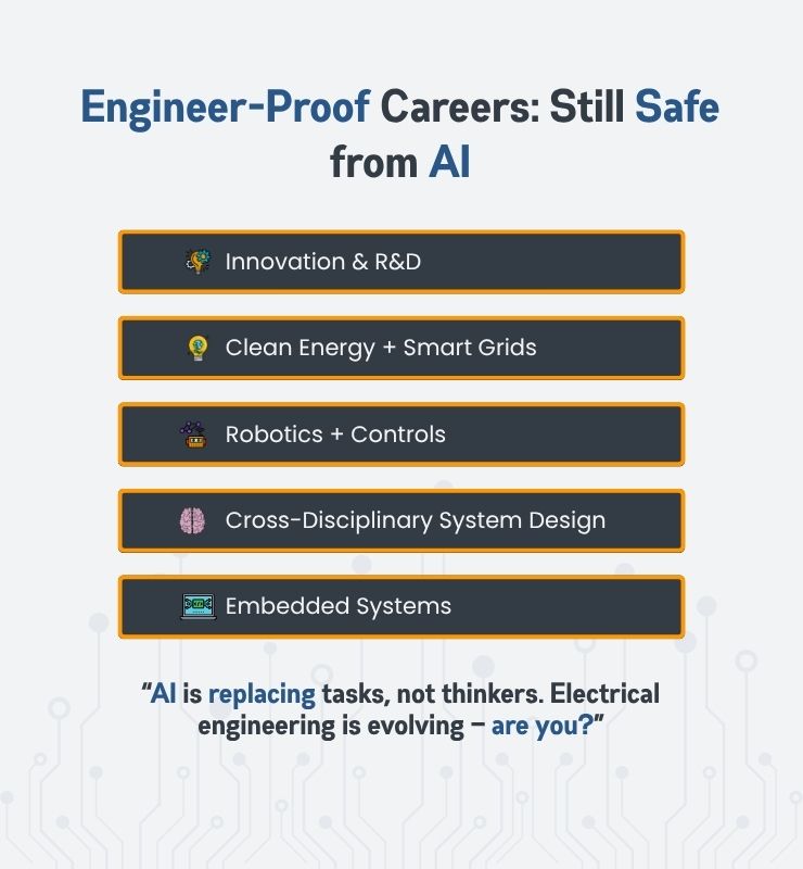 Is Electrical Engineering Still a Good Career in the Age of AI? Is Electrical Engineering Still a Good Career in the Age of AI?