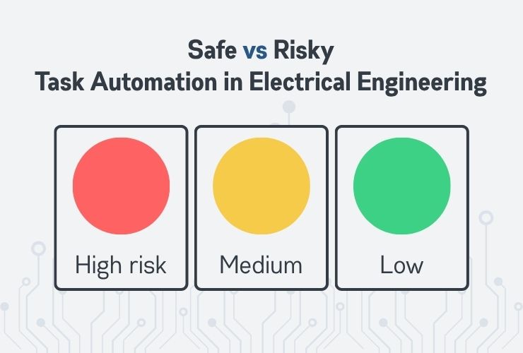 Task Automation Risk Task Automation Risk