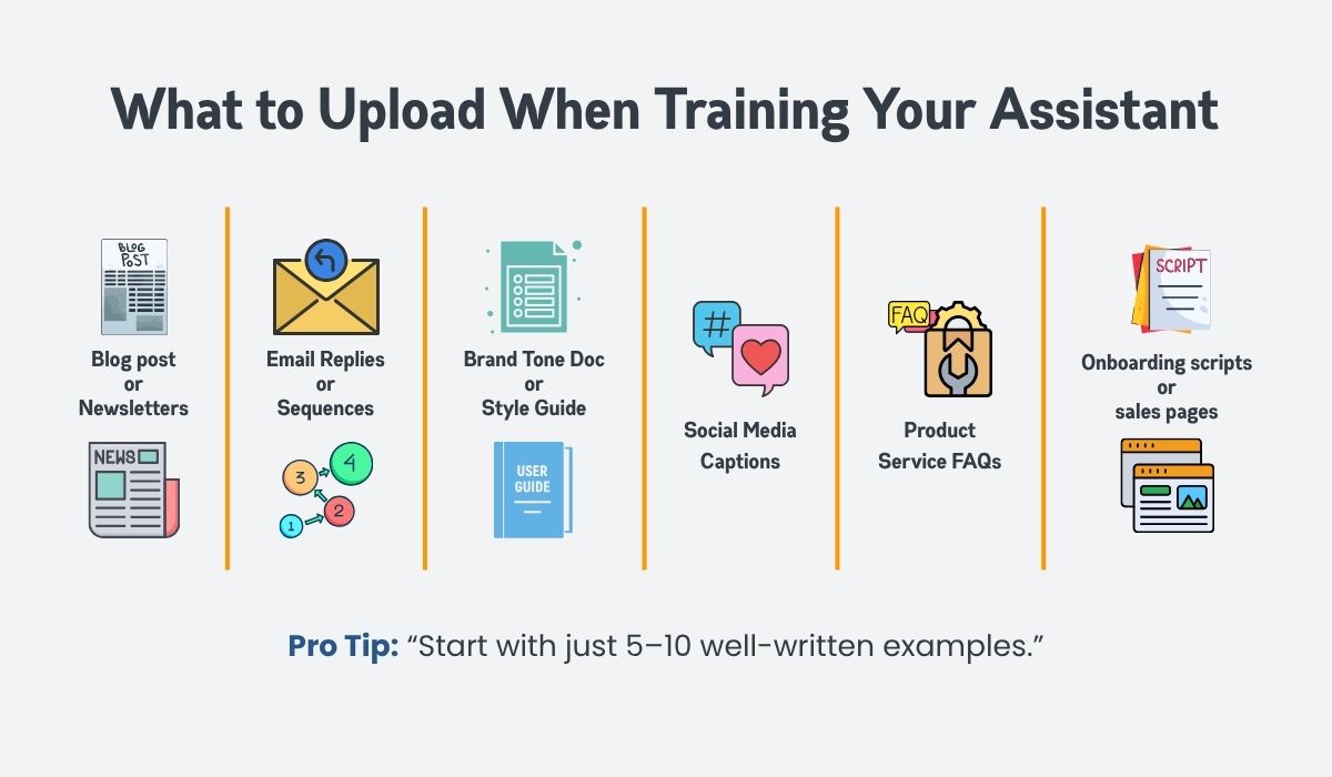 What to Upload When Training Your Assistant What to Upload When Training Your Assistant