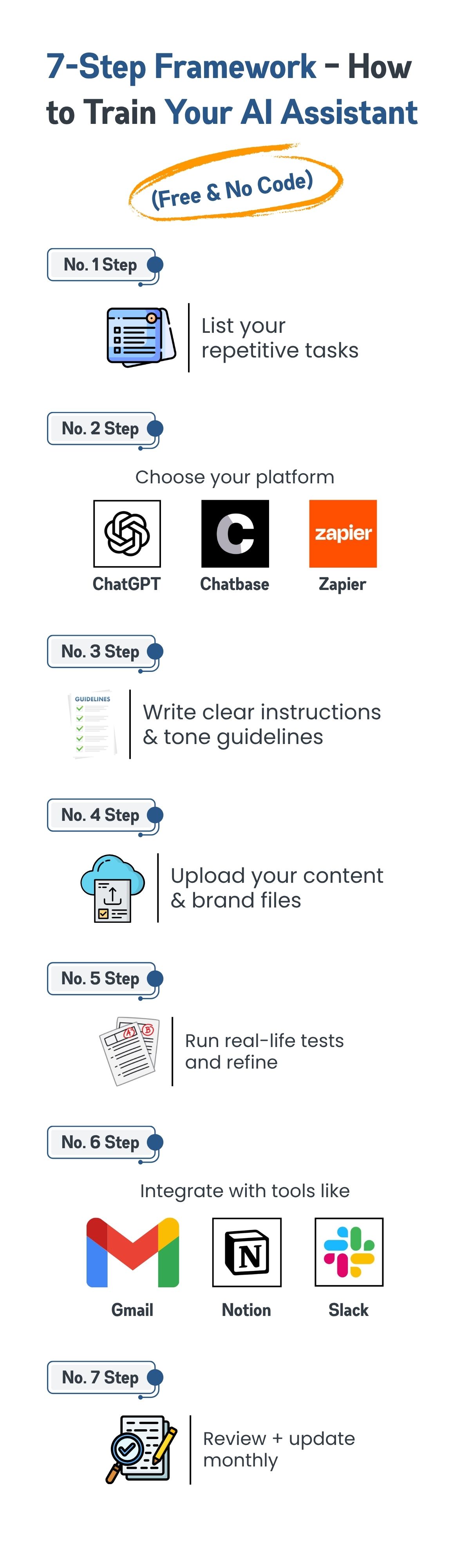 7-Step Framework – How to Train Your AI Assistant 7-Step Framework – How to Train Your AI Assistant