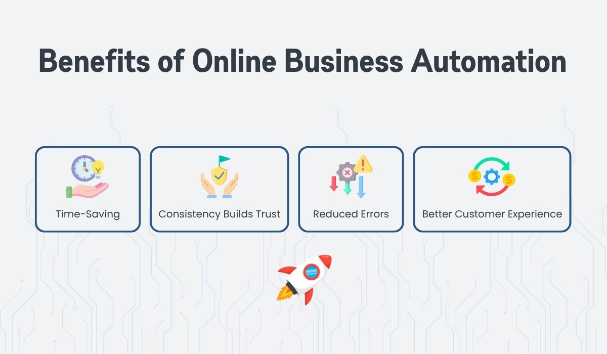 Benefits Online Business Automation Offers Benefits Online Business Automation Offers