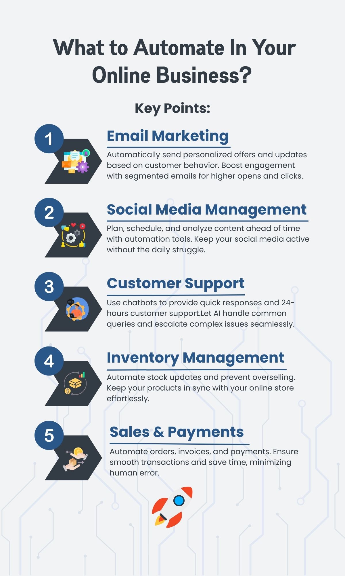 5 Key Areas to Automate in Your Online Business 5 Key Areas to Automate in Your Online Business