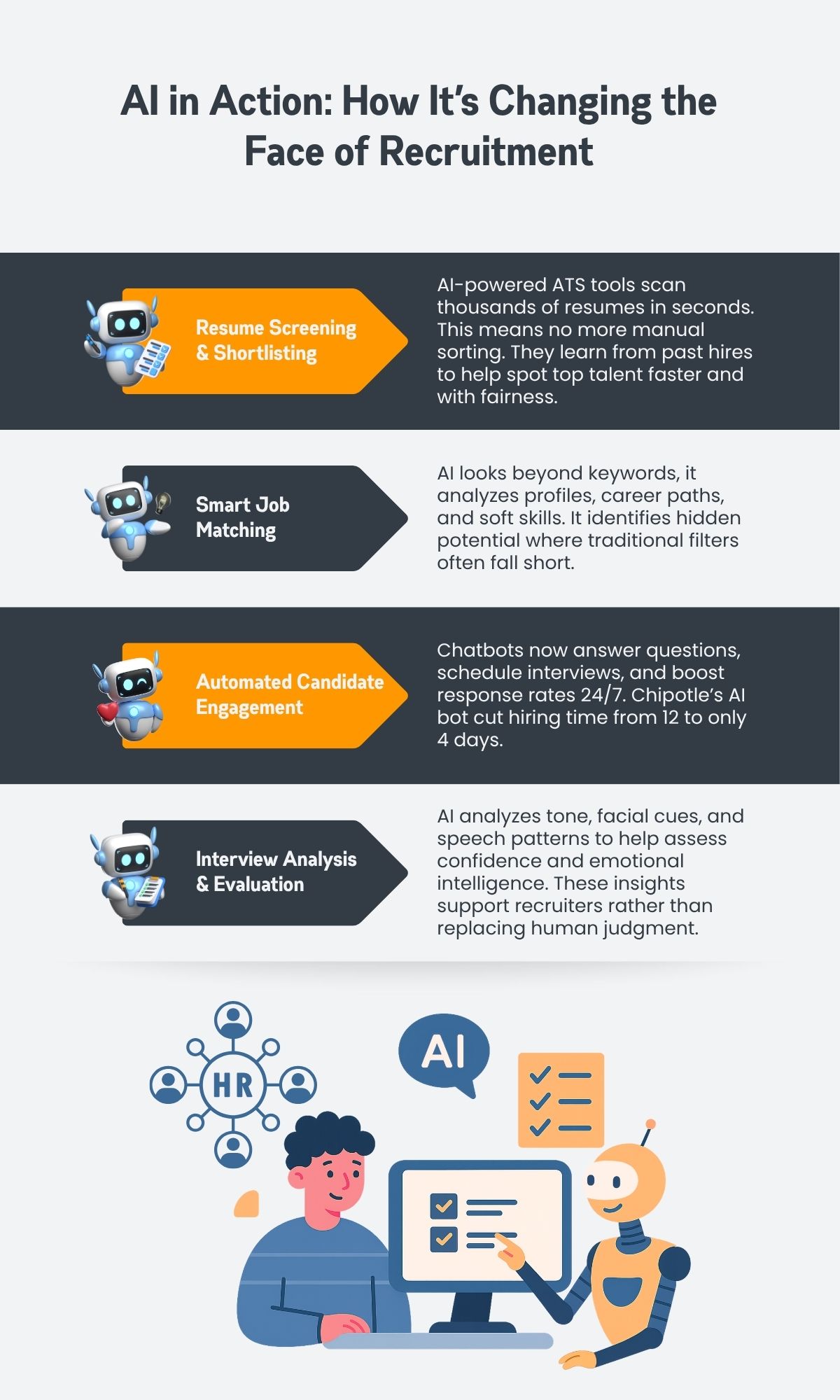 How is AI being used in HR and recruitment?