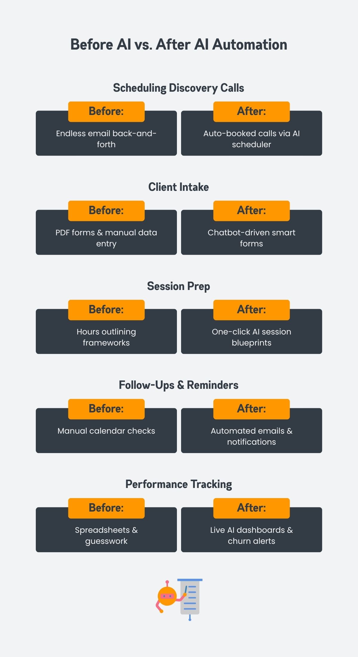 Before AI vs. After AI Automation