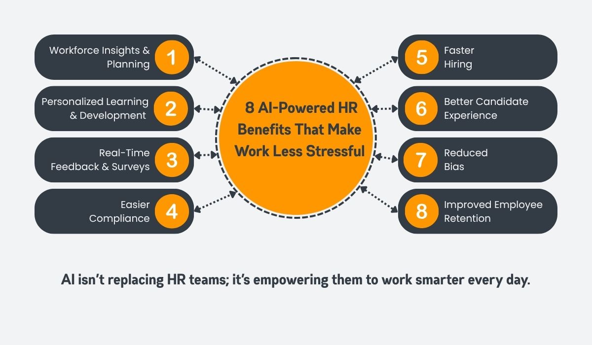 8 Benefits of AI in HR (That Make Your Work Less Stressful)
