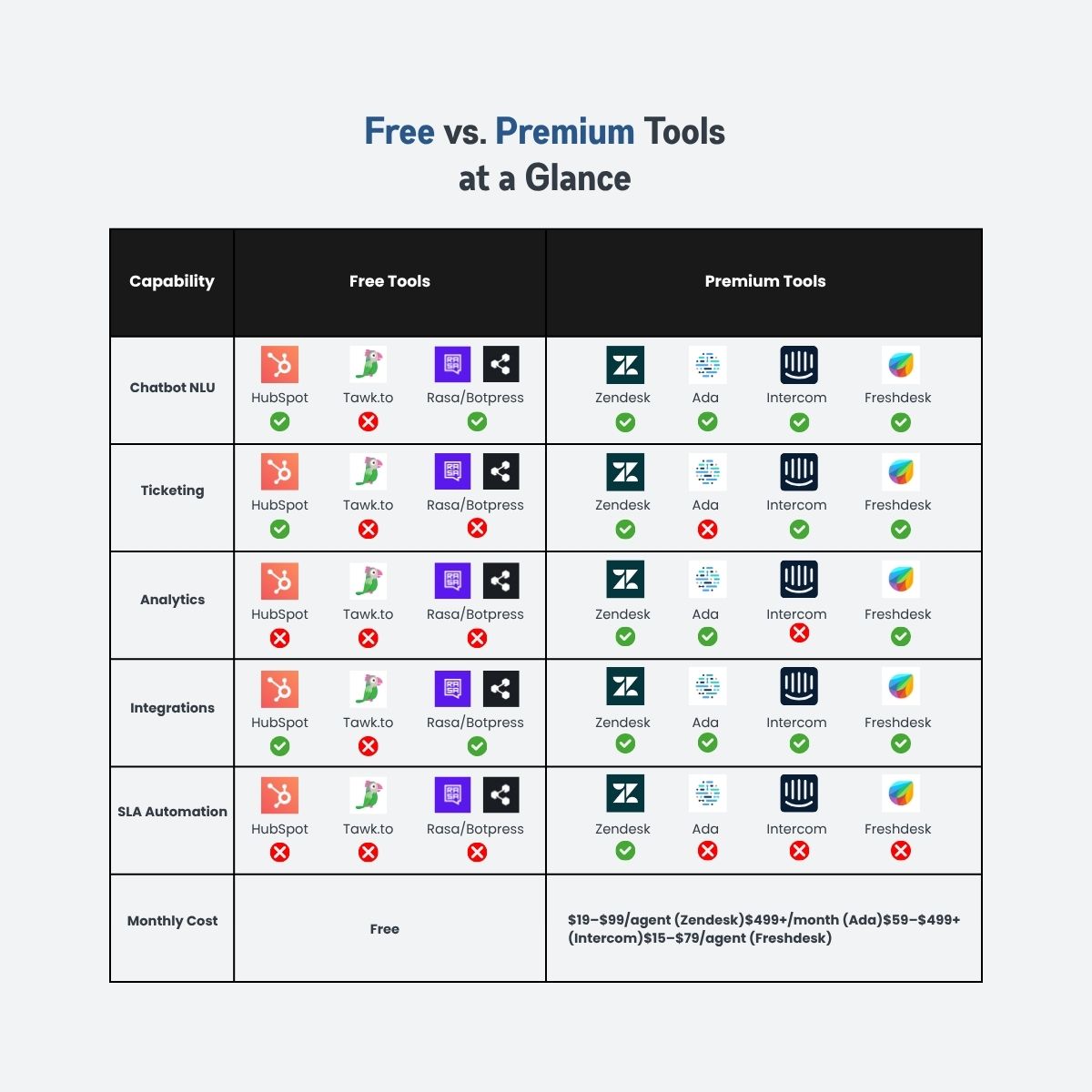 Free vs. Premium Tools at a Glance
