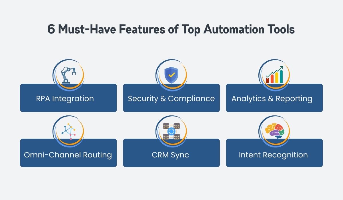 6 Must-Have Features of Top Automation Tools