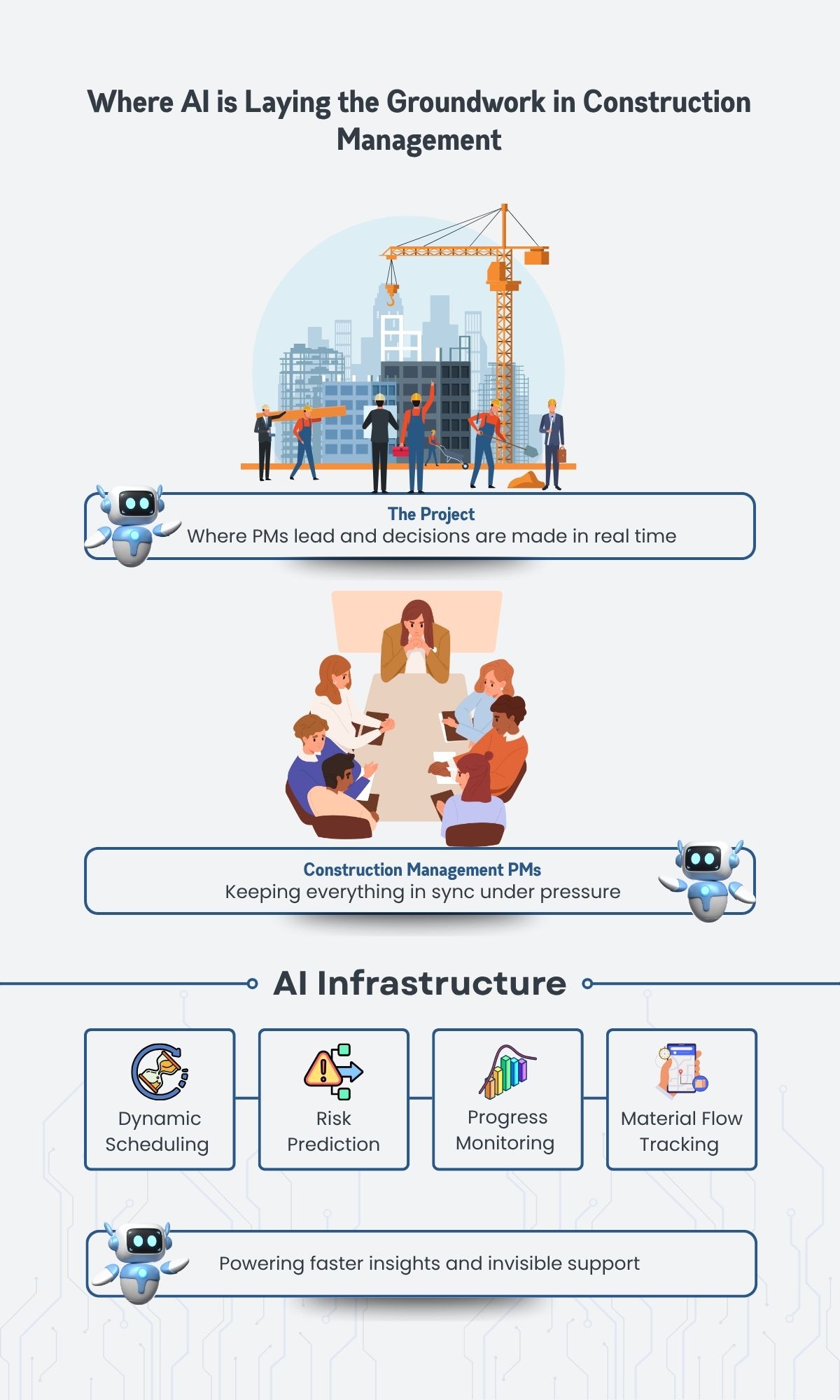 Where AI is Laying the Groundwork in Construction Management Where AI is Laying the Groundwork in Construction Management