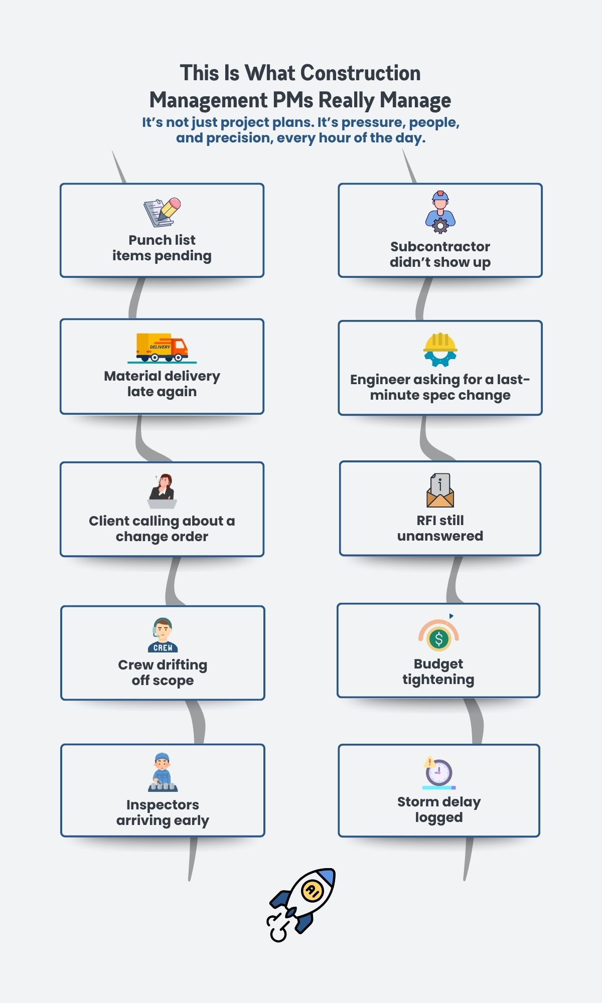 What does construction project managers really do What does construction project managers really do
