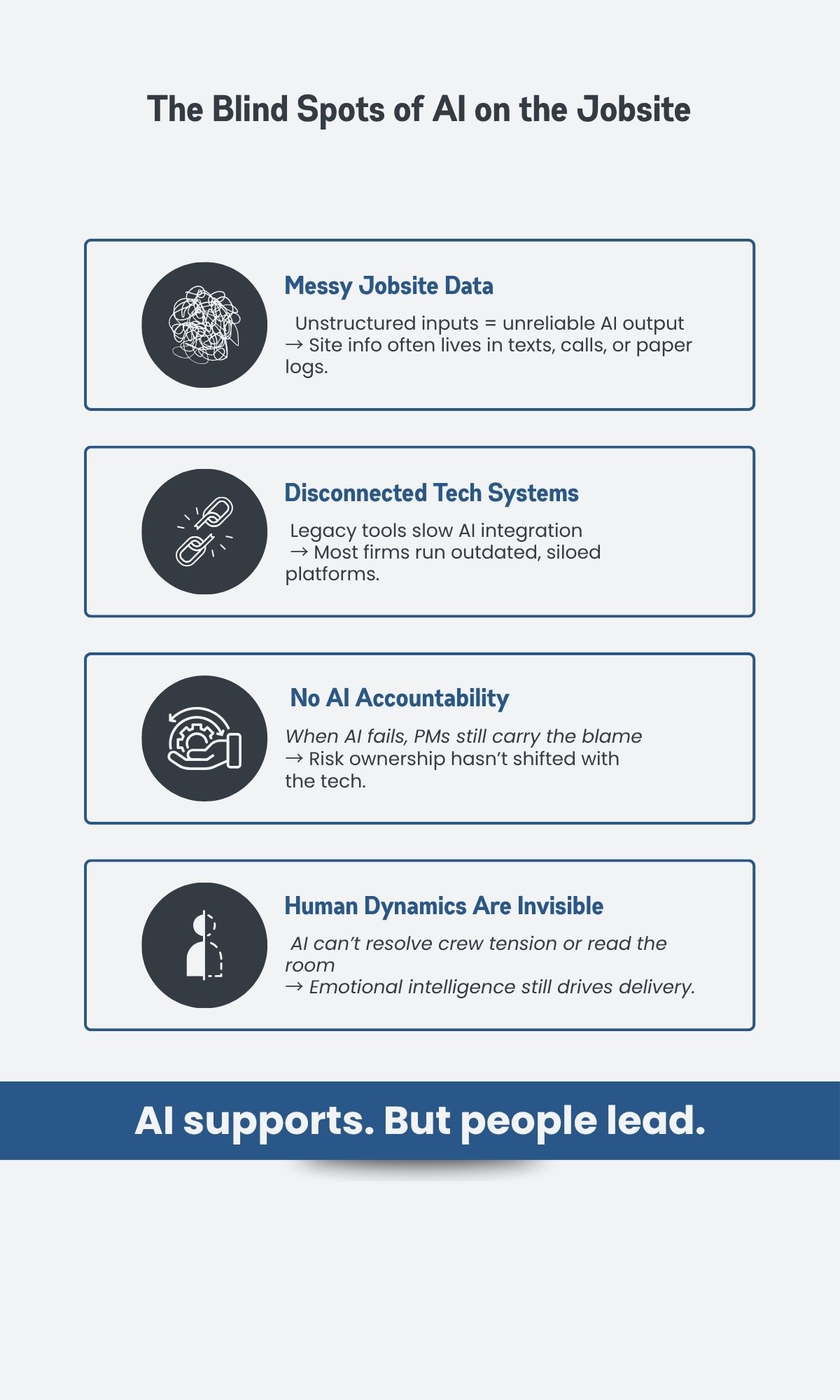Where AI Still Falls Short Where AI Still Falls Short
