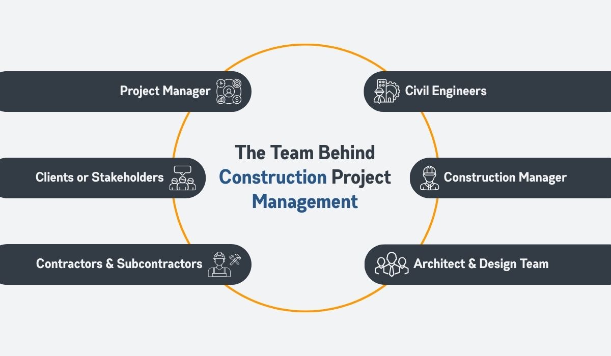 Key Roles in Construction Project Management