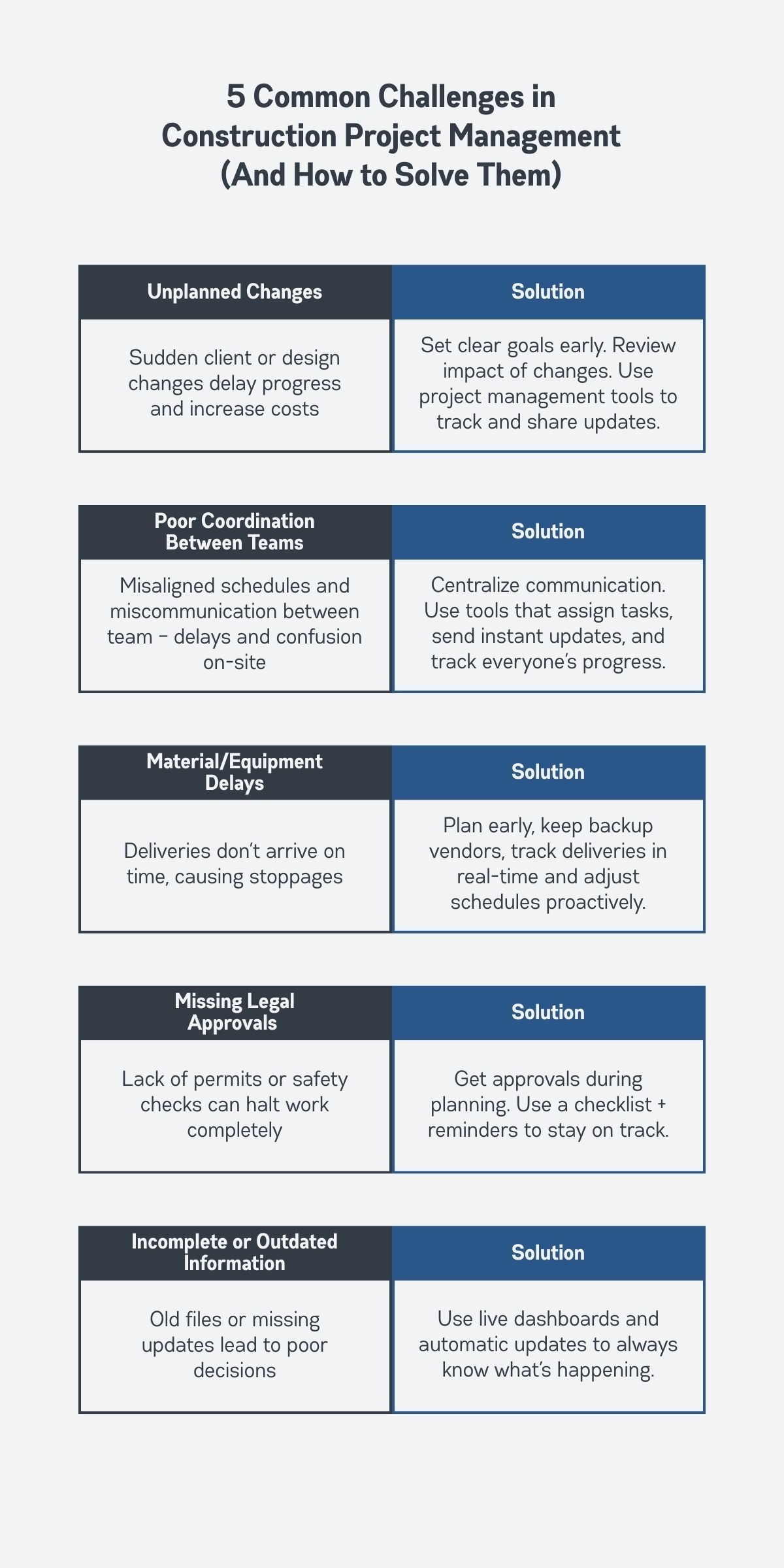 5 Common Challenges in Construction Project Management (And How to Solve Them)