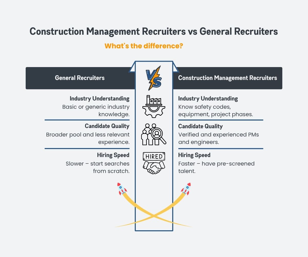 Construction Management Recruiters vs General Recruiters Construction Management Recruiters vs General Recruiters