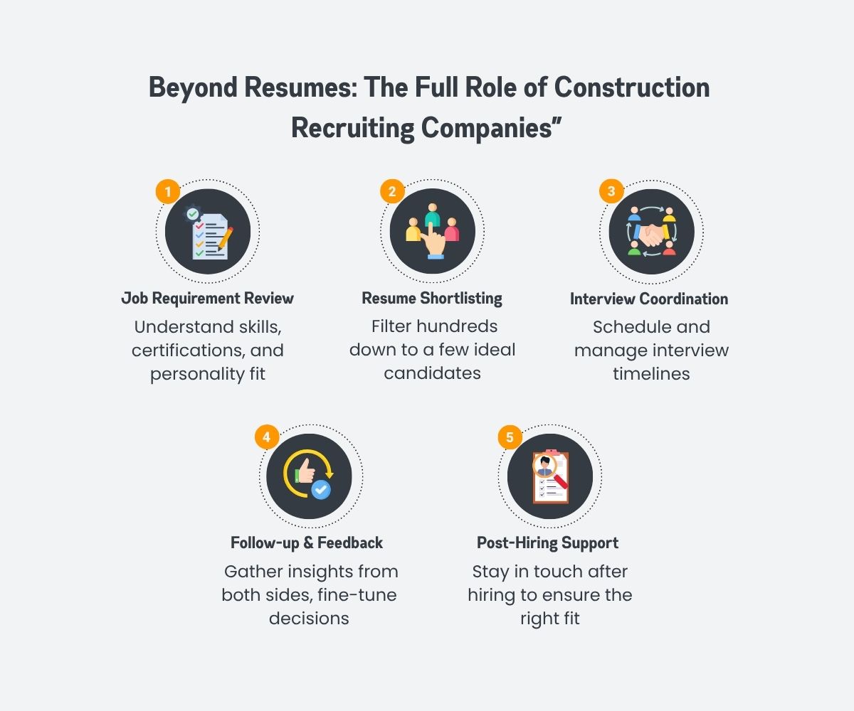 Beyond Resumes: The Full Role of Construction Recruiting Companies” Beyond Resumes: The Full Role of Construction Recruiting Companies”