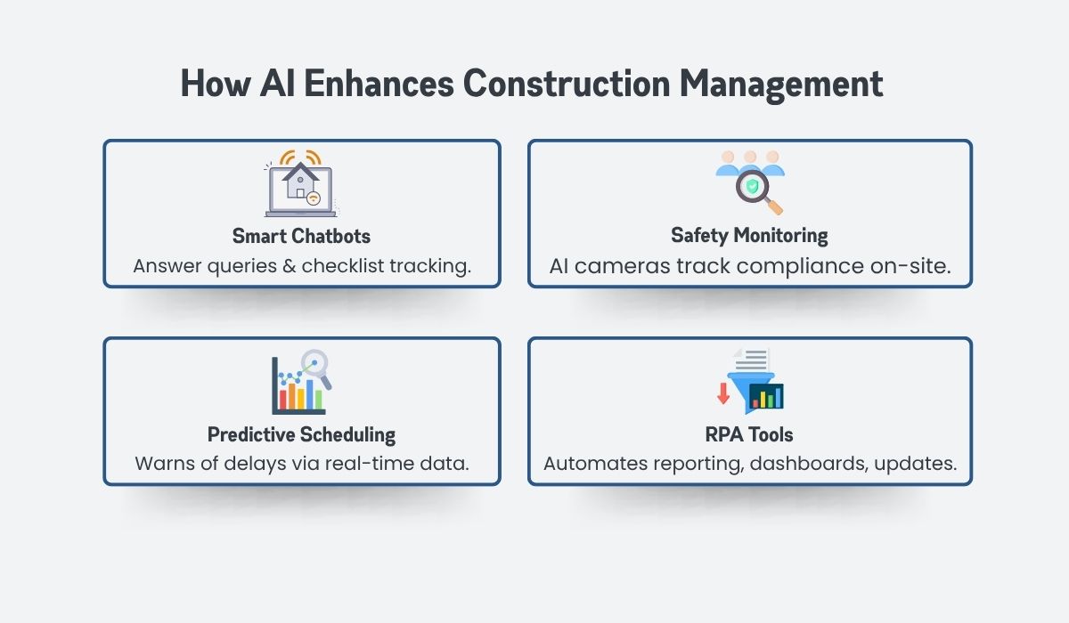 How AI Enhances Construction Management How AI Enhances Construction Management