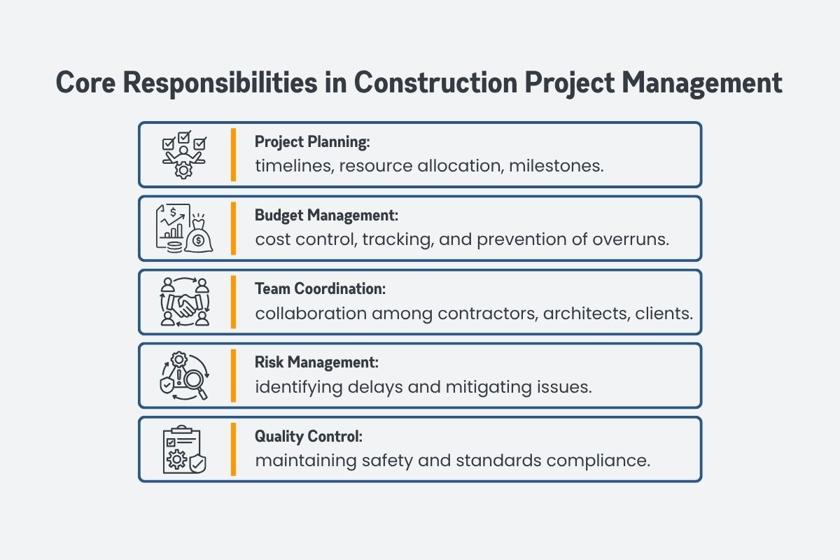 Core Responsibilities in Construction Project Management Core Responsibilities in Construction Project Management