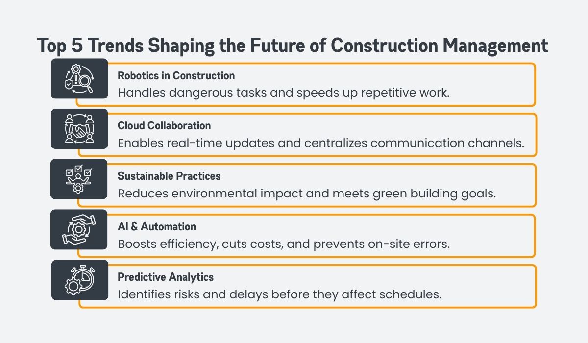 Top 5 Trends Shaping the Future of Construction Management Top 5 Trends Shaping the Future of Construction Management