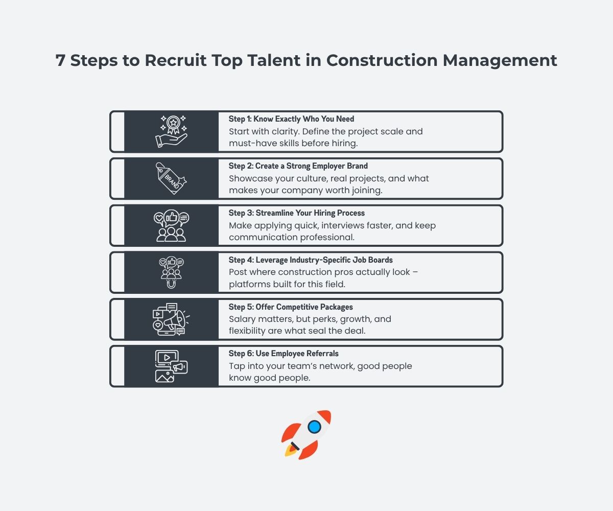 7 Steps to Recruit Top Talent in Construction Management 7 Steps to Recruit Top Talent in Construction Management