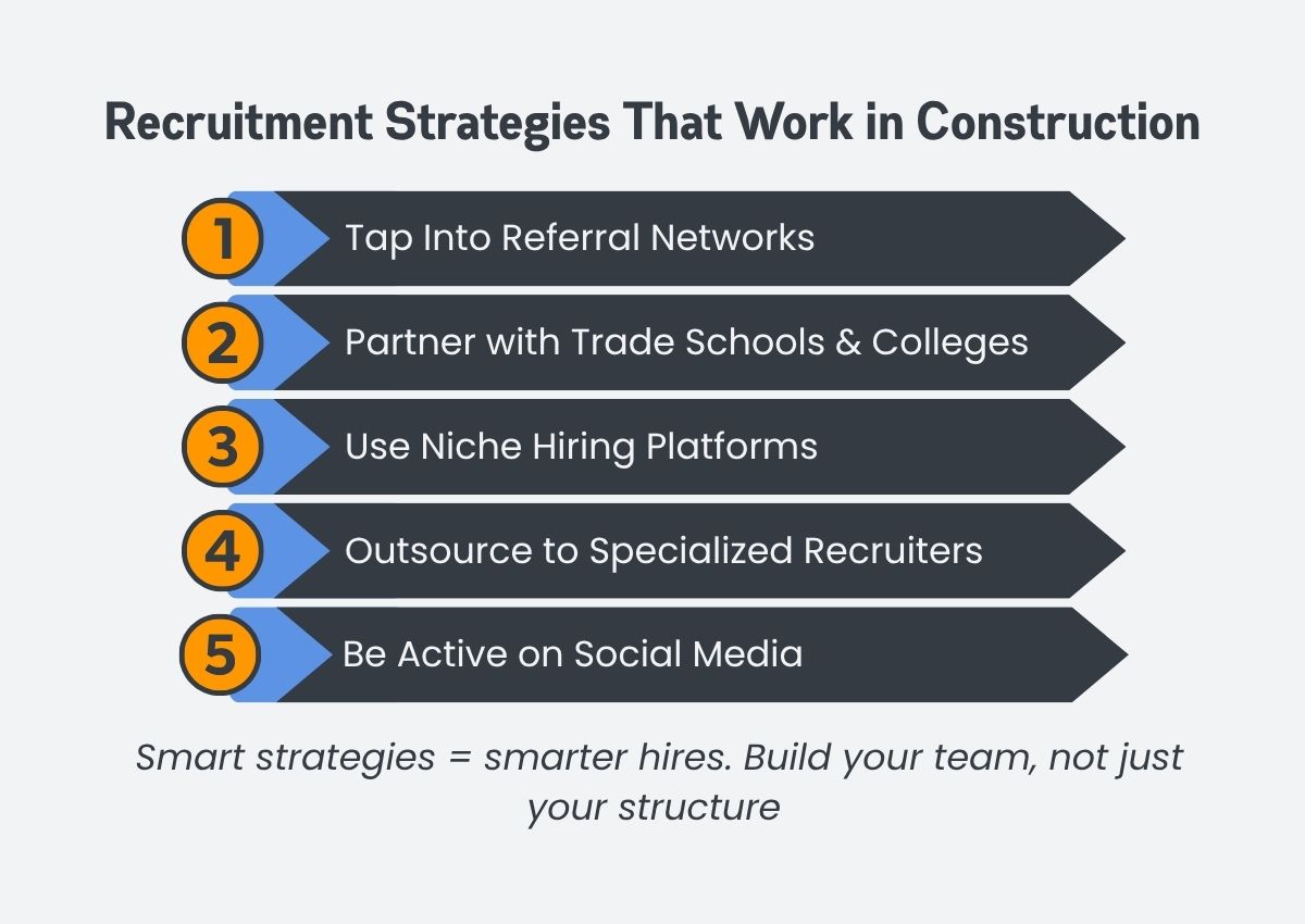 Recruitment Strategies That Work in Construction Recruitment Strategies That Work in Construction