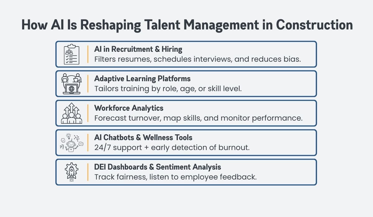 How AI Is Reshaping Talent Management in Construction