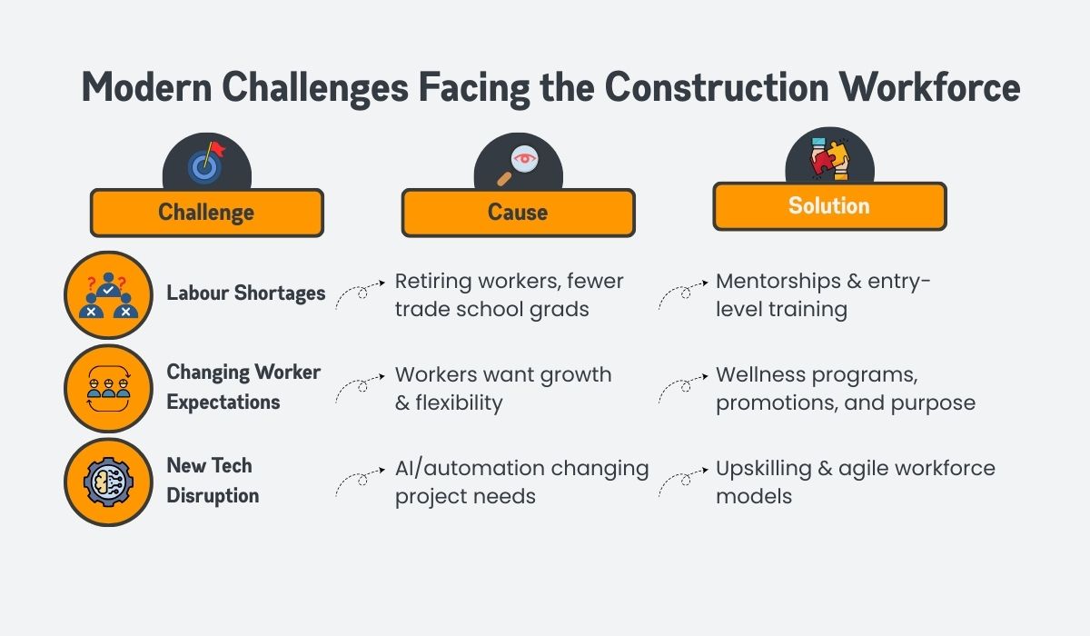 Modern Challenges Facing the Construction Workforce Modern Challenges Facing the Construction Workforce