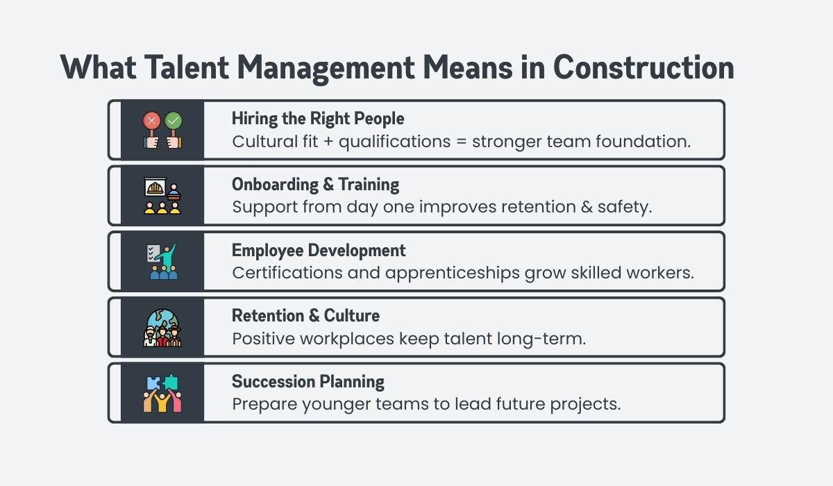What Talent Management Means in Construction What Talent Management Means in Construction