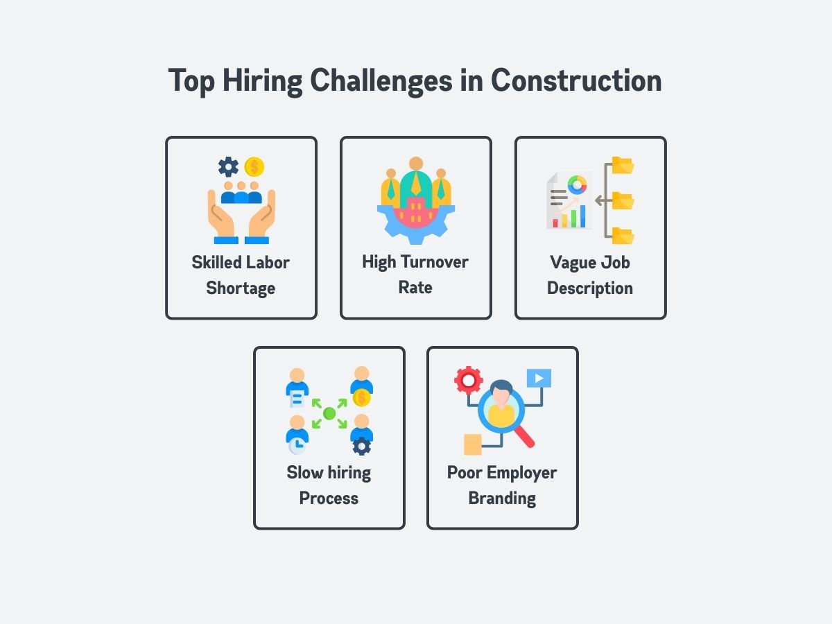 Challenges in Construction Recruitment Challenges in Construction Recruitment