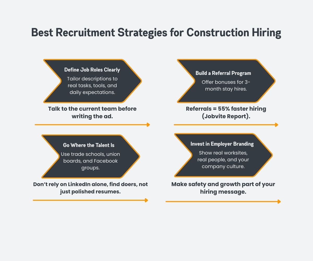 Best Recruitment Strategies That Work in Construction Best Recruitment Strategies That Work in Construction