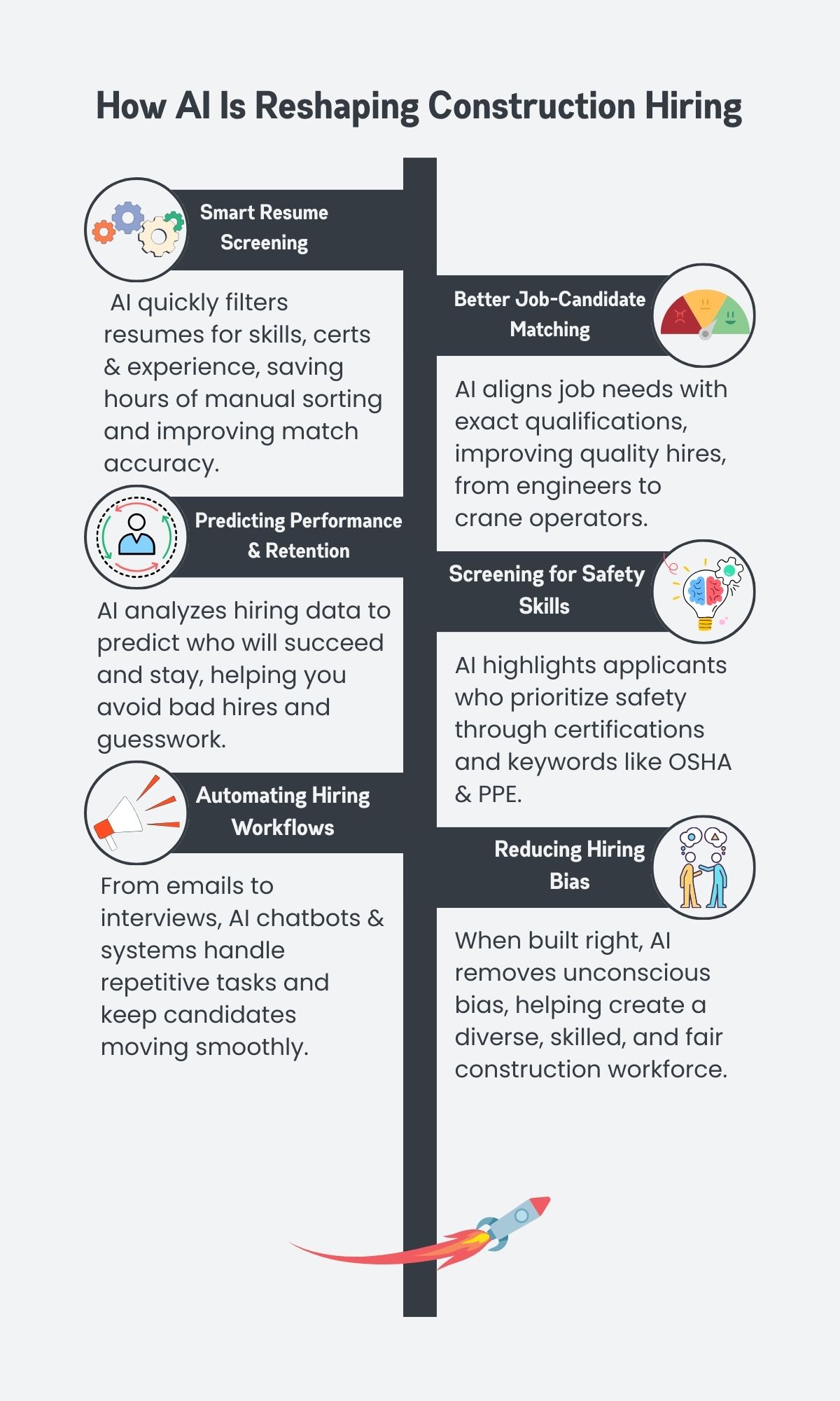 How Artificial Intelligence (AI) is Used in Construction Hiring How Artificial Intelligence (AI) is Used in Construction Hiring