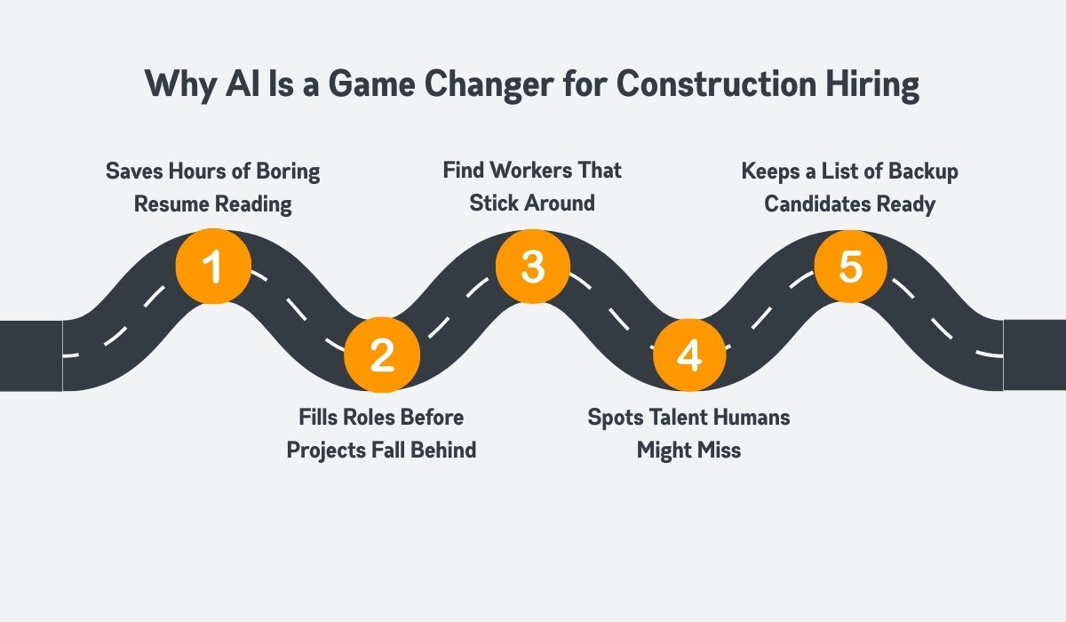 Benefits of Using AI in Construction Hiring Benefits of Using AI in Construction Hiring