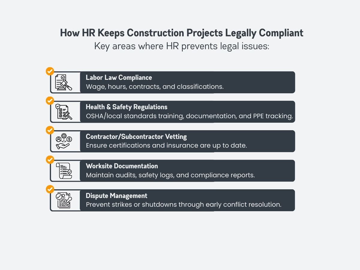 How HR Keeps Construction Projects Legally Compliant How HR Keeps Construction Projects Legally Compliant