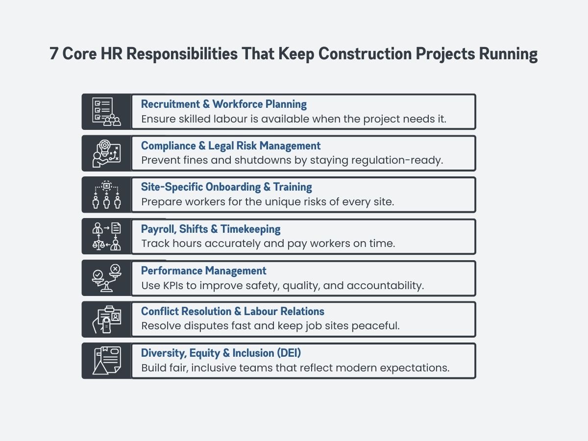 What Are the 7 Key Responsibilities of HR in Construction? What Are the 7 Key Responsibilities of HR in Construction?