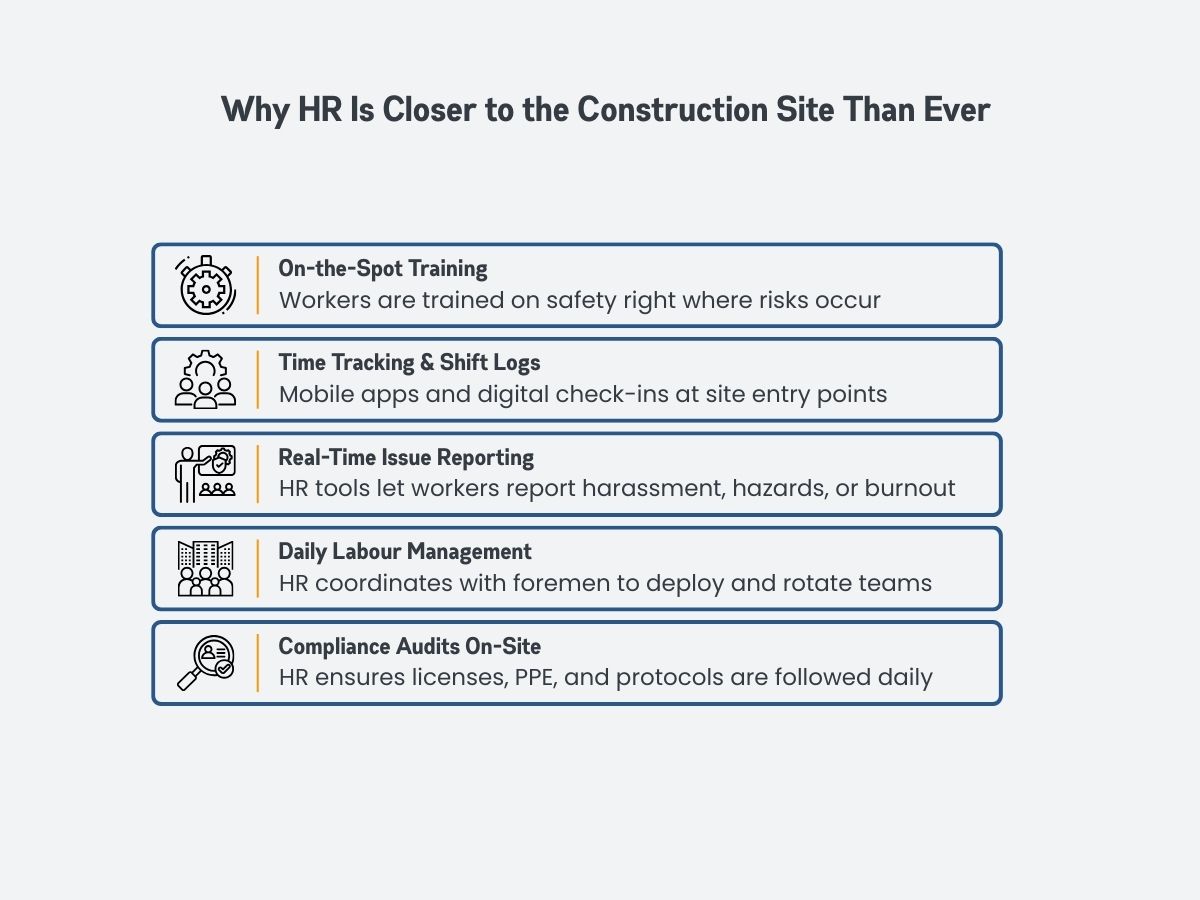 Why HR Is Closer to the Construction Site Than Ever Why HR Is Closer to the Construction Site Than Ever
