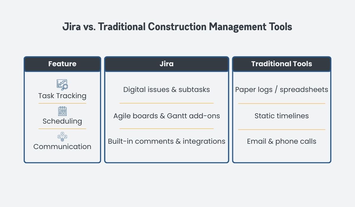 Jira vs. Traditional Construction Management Tools Jira vs. Traditional Construction Management Tools